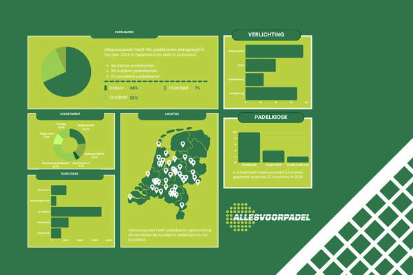 Een terugblik op onze statistieken van 2024 1 Infographic 2024